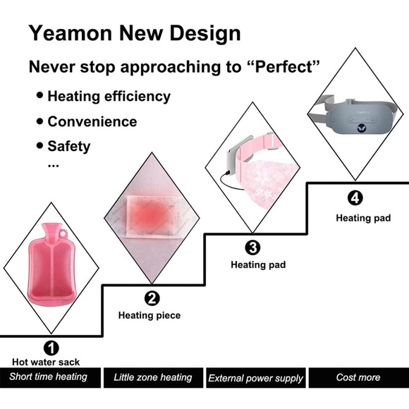 YEAMON Wearables Portable Cordless Heating Pad Electric Back Or